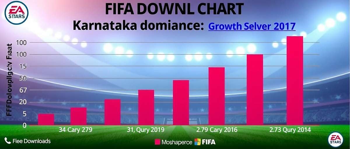 Bengaluru Stars FIFA Download Growth Bengaluru Stars FIFA download growth chart showing Karnataka dominance